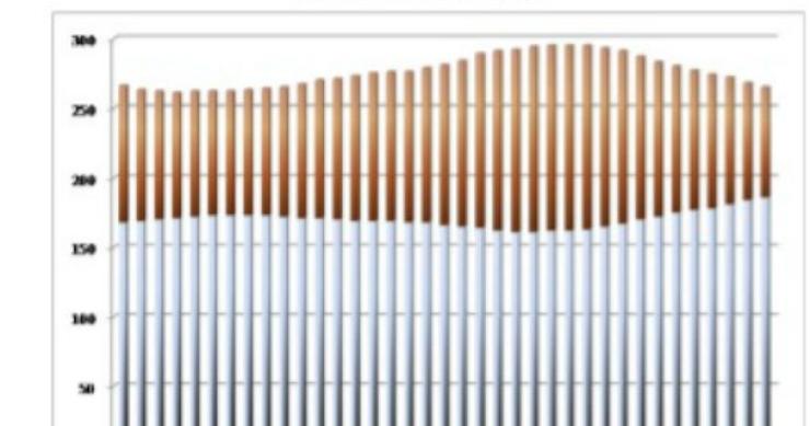 crédito à habitação: taxa de juro no valor mais baixo dos últimos anos (gráficos)