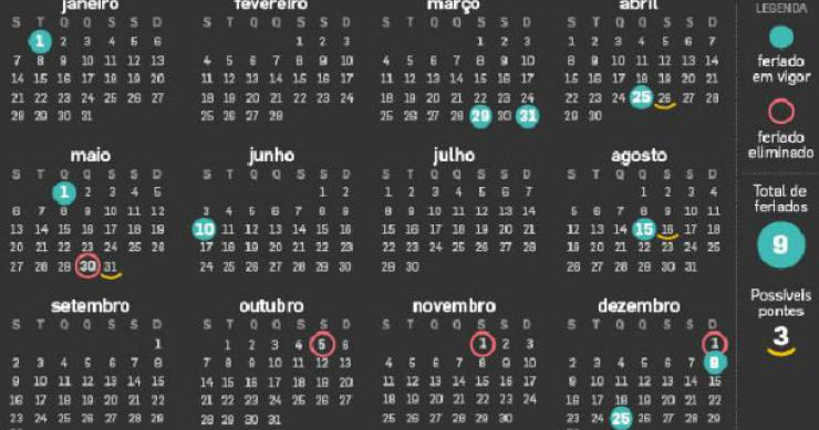 fonte: dinheiro vivo radiografia do dia: os feriados este ano