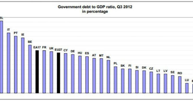 fonte: eurostat radiografia do dia: dívida pública dos países europeus
