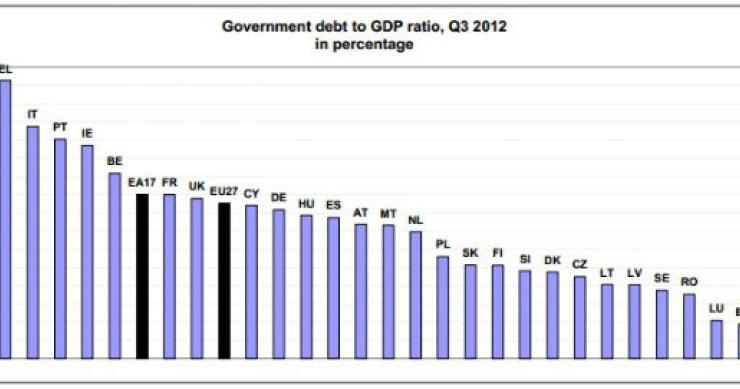 radiografia do dia: dívida pública dos países europeus