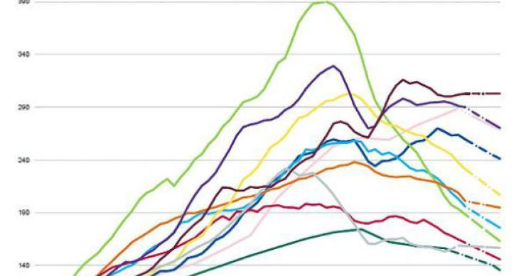 radiografia do dia: evolução do preço da habitação em vários países