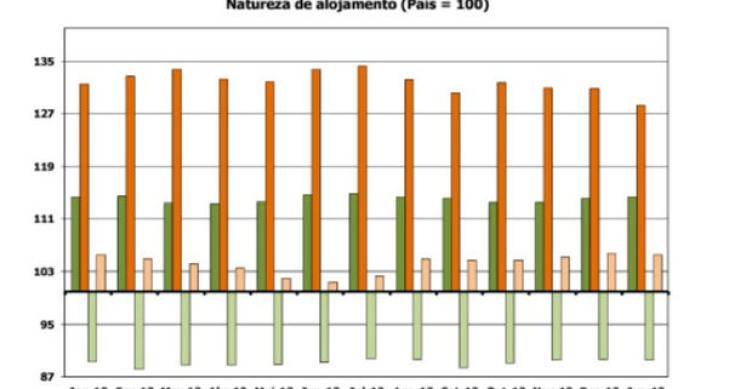 avaliação bancária de casas desce para níveis históricos (gráficos)