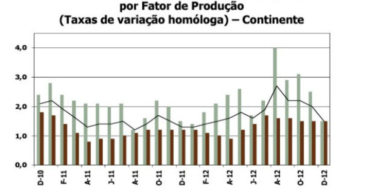 fonte: eurostat radiografia do dia: evolução do índice de custos de construção de habitação nova no país
