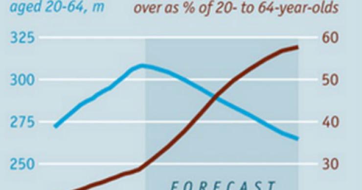 radiografia do dia: evolução e previsão da população europeia com idade para trabalhar e reformada