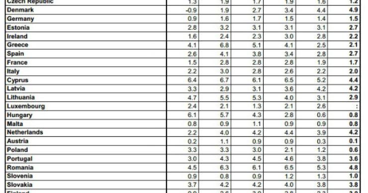 radiografia do dia: preço da produção industrial nos países europeus face a 2011 