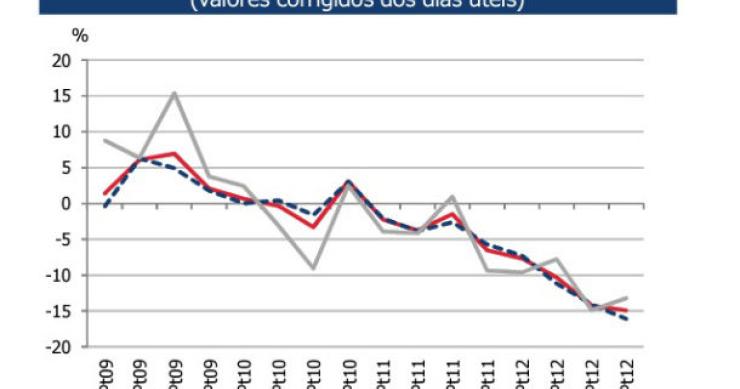 radiografia do dia: evolução do índice do custo de trabalho em portugal nos últimos anos