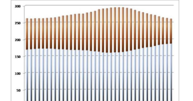 prestação da casa desce para mínimos históricos em fevereiro (gráficos)