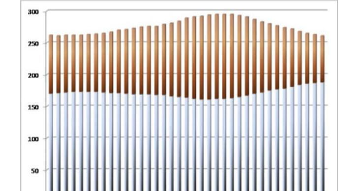 prestação da casa desce para mínimos históricos em fevereiro (gráficos) 