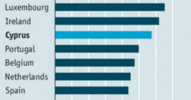 radiografia do dia: dívidas privadas de vários países europeus 