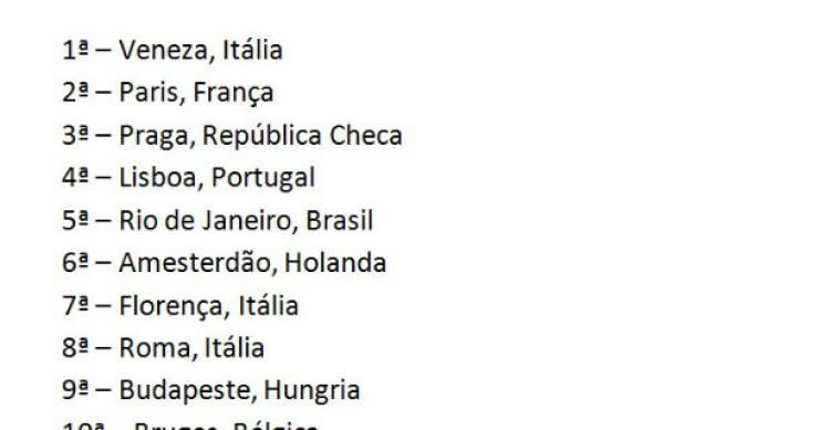 fonte: urban city guides radiografia do dia: quais são as cidades mais bonitas do mundo?