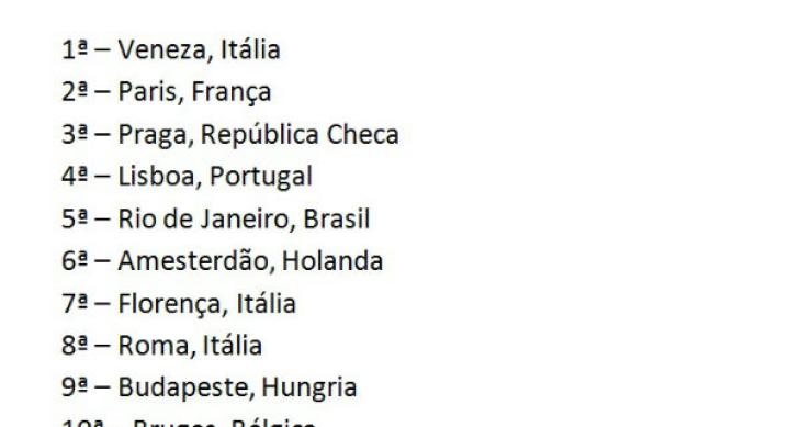 radiografia do dia: quais são as cidades mais bonitas do mundo? 