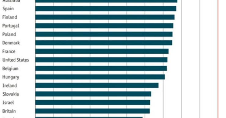 radiografia do dia: países onde a mulher têm maior probabilidade de igualdade laboral 