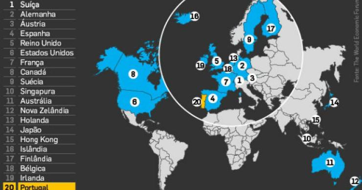 fonte: dinheiro vivo radiografia do dia: os países mais competitivos e atractivos no turismo