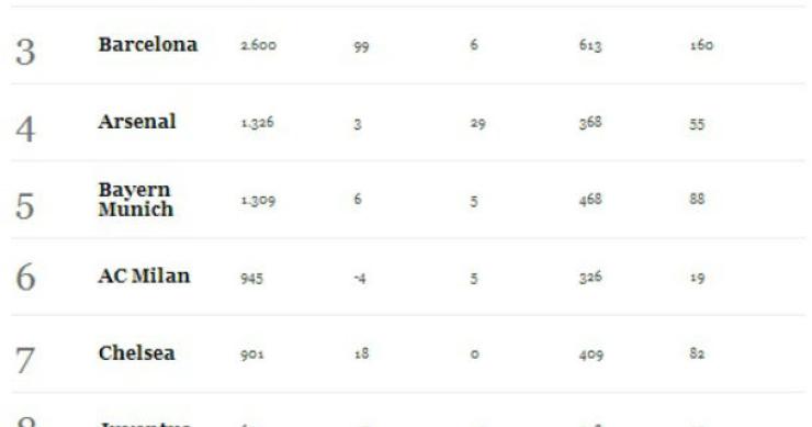 fonte: forbes radiografia do dia: os dez clubes de futebol mais valiosos do mundo
