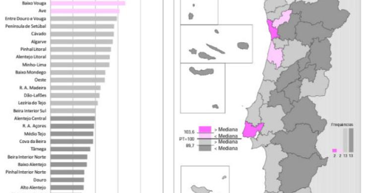 fonte: ine radiografia do dia: índice de competitividade em portugal e ilhas
