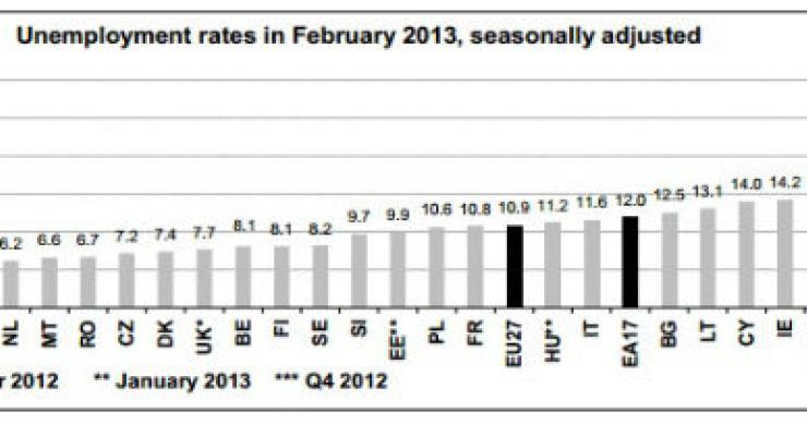 fonte: eurostat radiografia do dia: taxa de desemprego nos países europeus