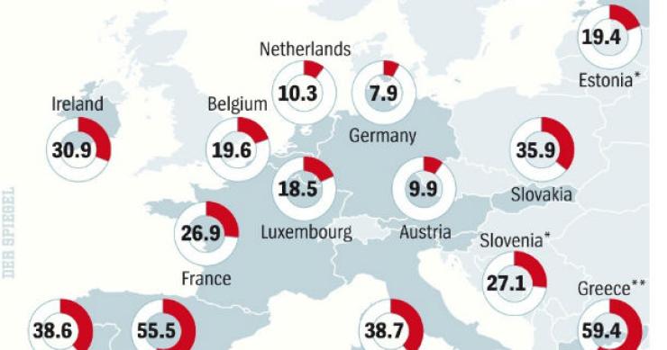 fonte: der spiegel radiografia do dia: o desemprego jovem nos países da zona euro