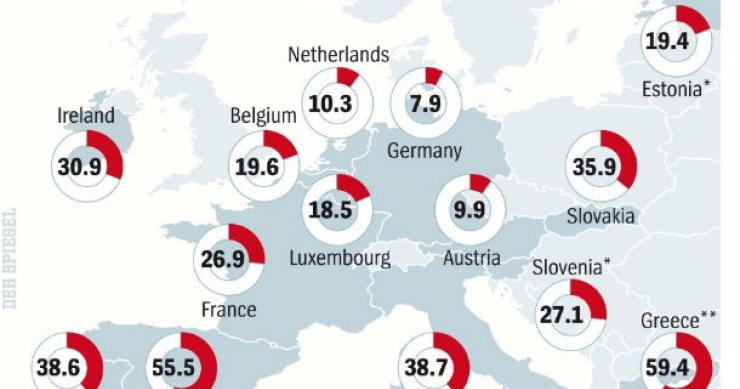 radiografia do dia: o desemprego jovem nos países da zona euro