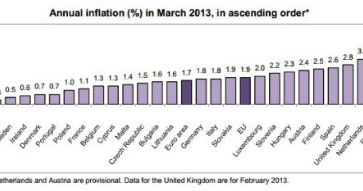 radiografia do dia: taxa de inflação nos países europeus