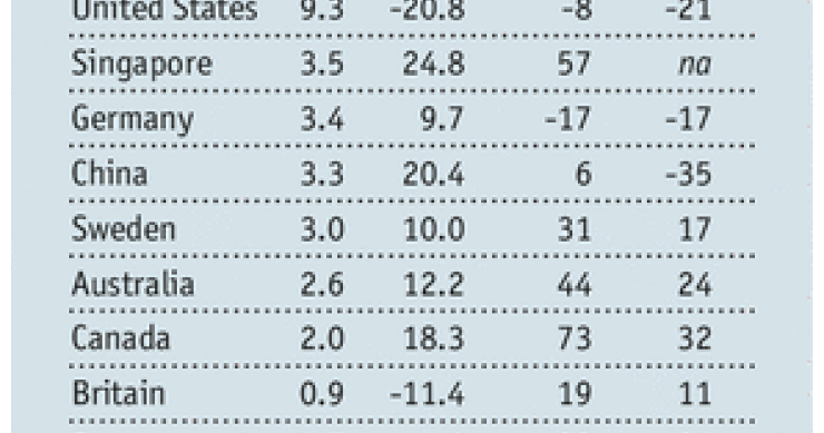Radiografia do dia: variação do preço da habitação em alguns países do mundo
