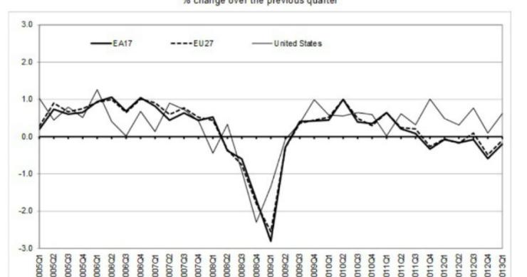 fote: eurostat radiografia do dia: evolução do pib dos países europeus no último trimestre de 2012