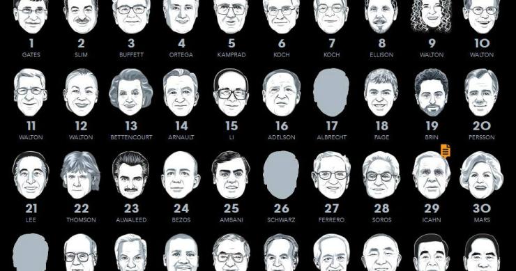 radiografia do dia: os mais ricos do mundo, segundo a bloomberg