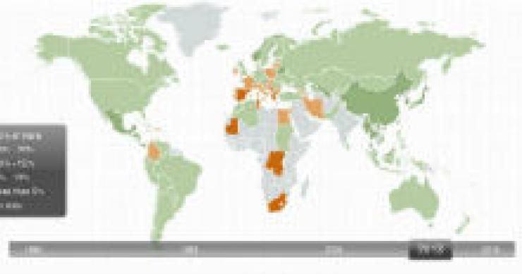 radiografia do dia: taxa de desemprego no mundo, segundo o fmi