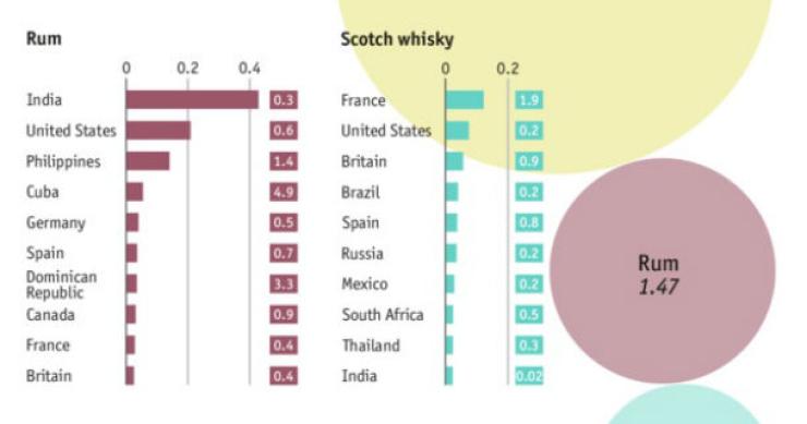 radiografia do dia: países onde se consomem mais bebidas espirituosas