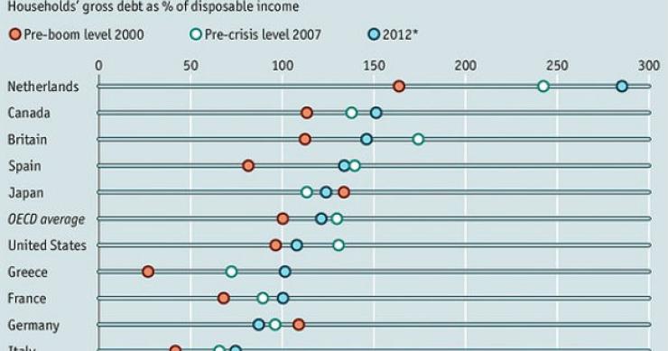 fonte: the economist portugal: valor das casas cai 6%