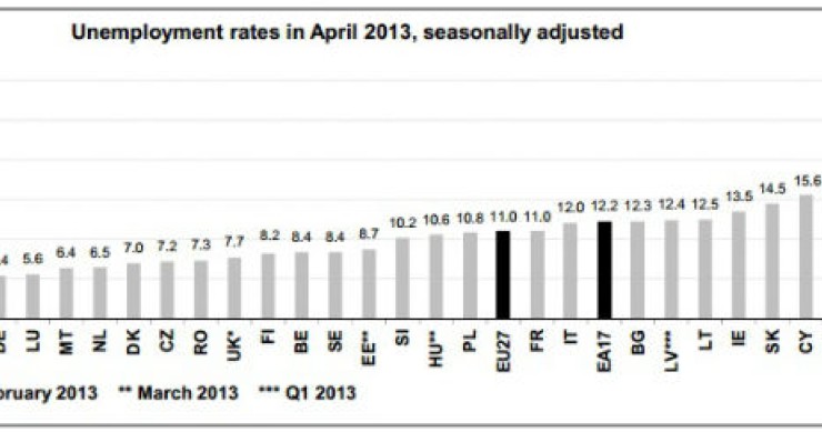 radiografia do dia: taxa de desemprego nos vários países da ue