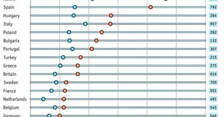 radiografia do dia: quantos dias precisas de trabalhar para ganhares o mesmo que o teu chefe numa hora?