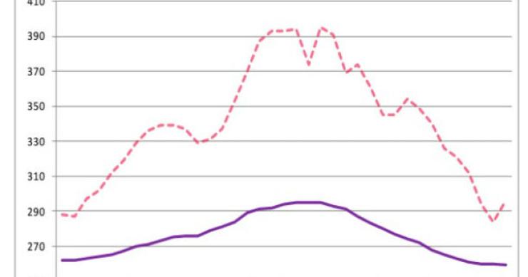 radiografia do dia: evolução da prestação média da casa nos últimos três anos