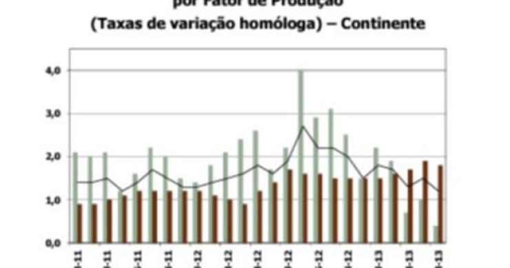 custos de construção de casas novas descem em maio (gráficos)