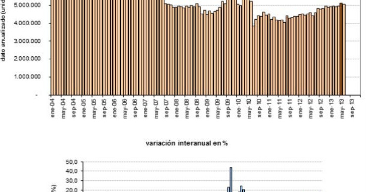 radiografia do dia: evolução da venda de casas usadas nos eua nos últimos anos
