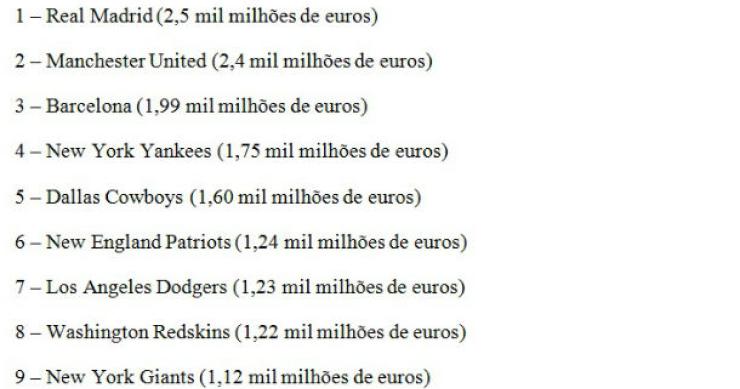 fonte: forbes radiografia do dia: as equipas mais valiosas, segundo a forbes