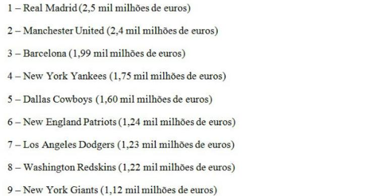 radiografia do dia: as equipas mais valiosas, segundo a forbes 