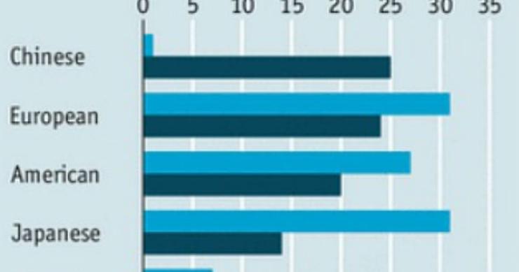 radiografia do dia: em que países as senhoras compram mais malas de luxo?