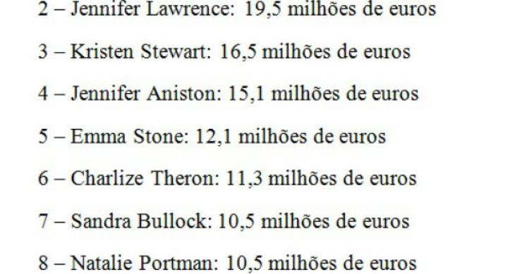 fonte: forbes radiografia do dia: quanto ganham as actrizes mais bem pagas de hollywood
