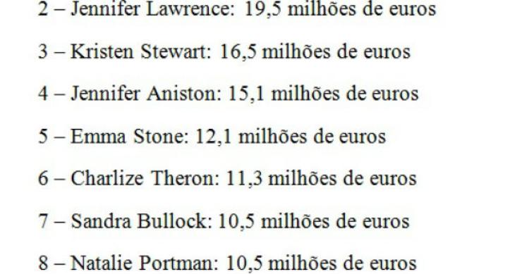 radiografia do dia: quanto ganham as actrizes mais bem pagas de hollywood 