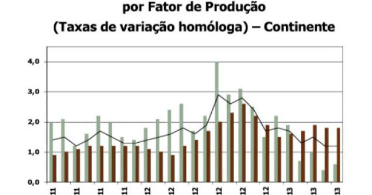 custos de construção de casas novas estabilizam em junho (gráficos) 