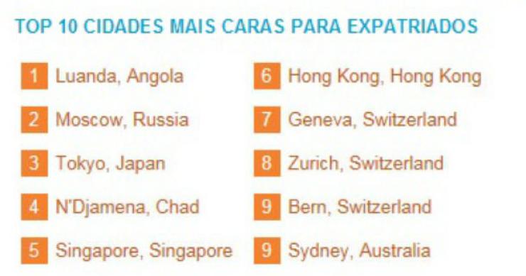 fonte: mercer radiografia do dia: as dez cidades mais caras do mundo
