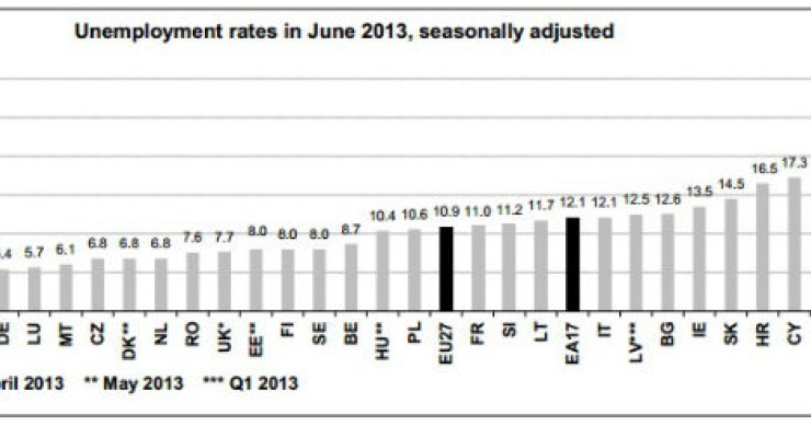 fonte: eurostat radiografia do dia: taxa de desemprego nos países europeus