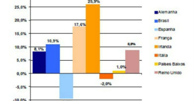 radiografia do dia: de onde vêm os turistas que passam férias nos hotéis portugueses