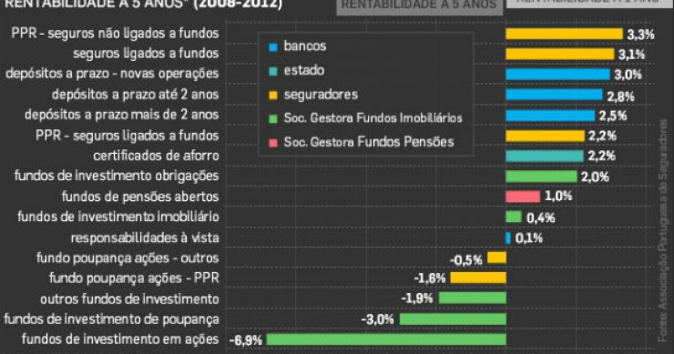 radiografia do dia: no que vale a pena investir nos próximos cinco anos