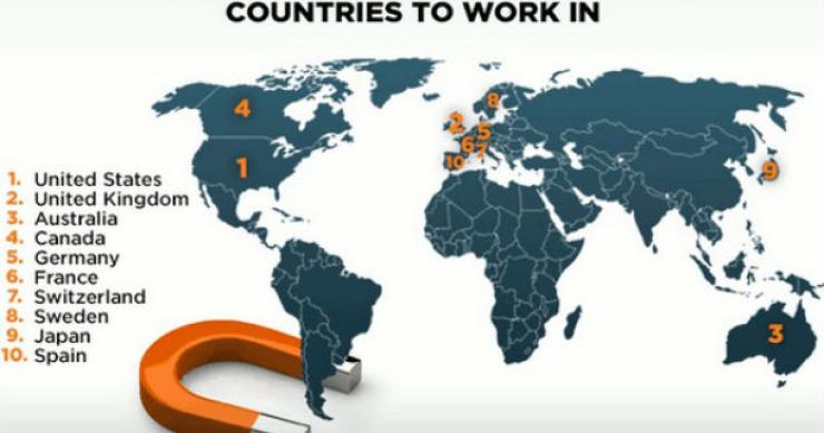 radiografia do dia: países mais atractivos para trabalhar