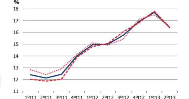 radiografia do dia: taxa de desemprego nos 27 países da união europeia