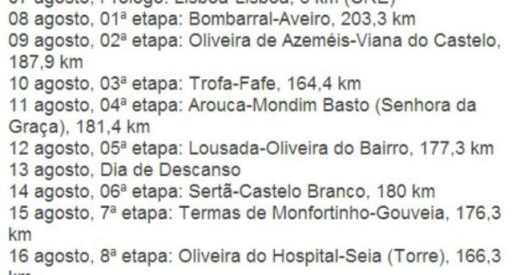 fonte: maisfutebol radiografia do dia: percurso da 75ª volta a portugal em bicicleta