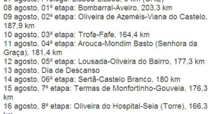 radiografia do dia: percurso da 75ª volta a portugal em bicicleta 