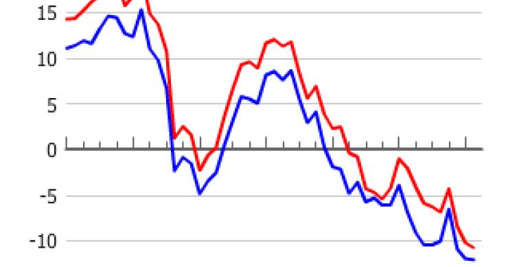 radiografia do dia: preço das casas na grécia continua a cair