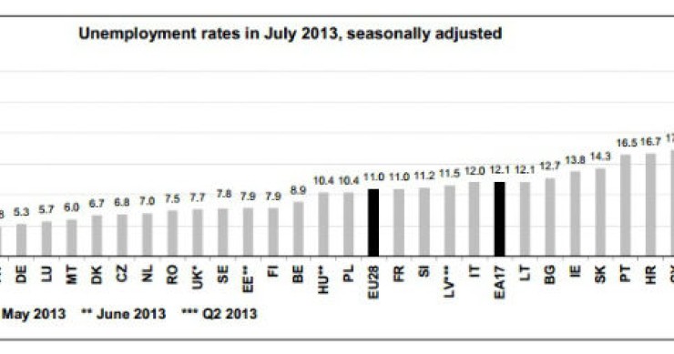 fonte: eurostat radiografia do dia: taxa de desemprego nos países da ue